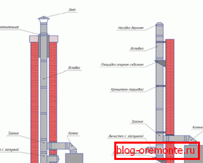 Internal and external placement of the chimney smoke