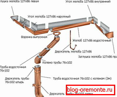 Spillway assembly scheme