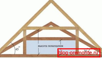 The effect of the slope of the roof on the height of the roofing space