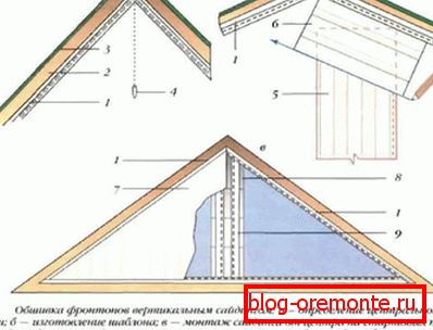 Profile installation diagram