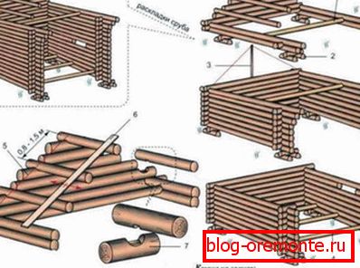 Device of a sloping roof