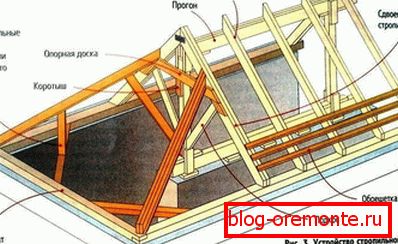 Half-hinged roof truss system