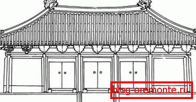 Chinese roof layout