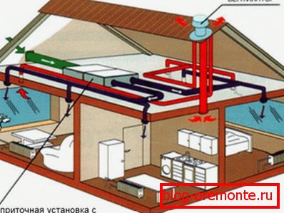 Installation of smoke evacuation system using roof ventilating devices
