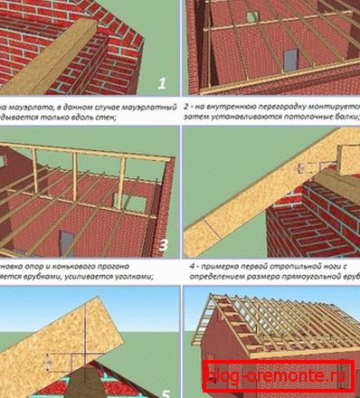 Schematic algorithm for building truss system