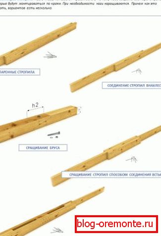 Extension methods