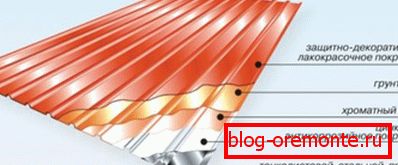 The structure of the sheet corrugated