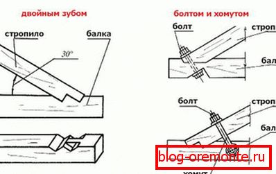 Attachment methods strpil