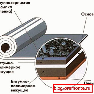 Polymer coating device