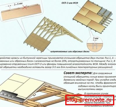 Crate under soft roof