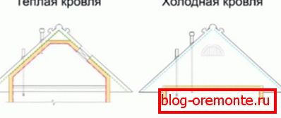 The difference between cold and warm roof