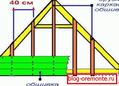 Frame for sewing front wall