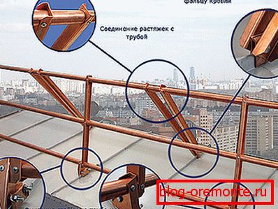 Roof fencing