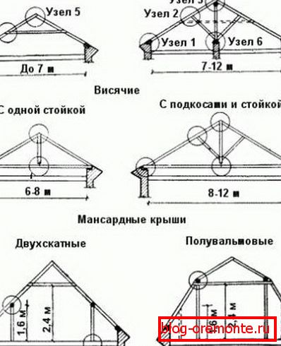 Suspended rafter system