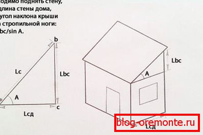 Calculation of the length of truss legs