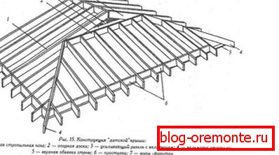 Suspended truss roof truss system