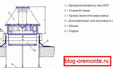 Installation scheme of ventilation devices on the glass