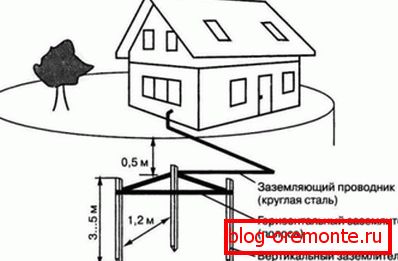 Grounding device of 3 electrodes