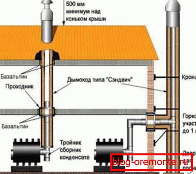 Internal and external view of the bath chimney