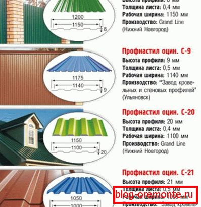 Types of profiled steel sheet