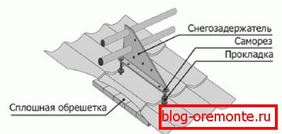 Installation кронштейнов