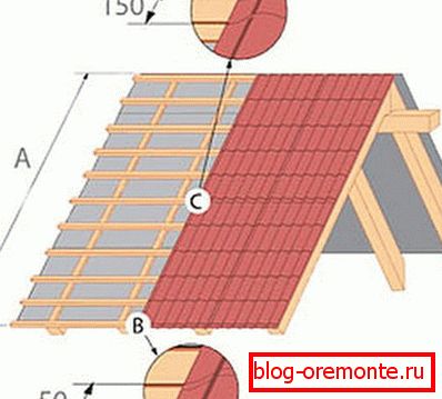 Crate under the metal tile