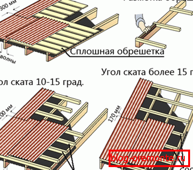 Laying of a professional flooring