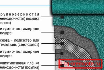 Polymer coating based on fiberglass