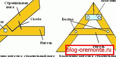 Mounting rafter with bolt