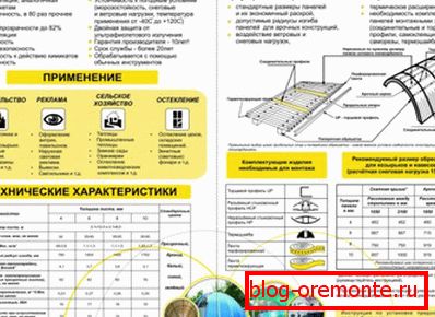 Mounting technology конструкций из поликарбоната