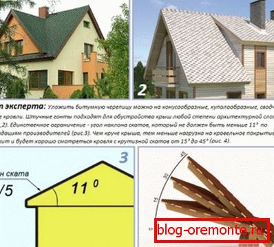 Optimal roof pitch for installing shingles