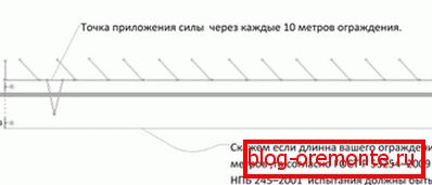 Fencing installation requirements