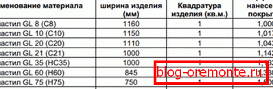 The useful width of the material of different brands