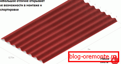 Sheet characteristics ondula