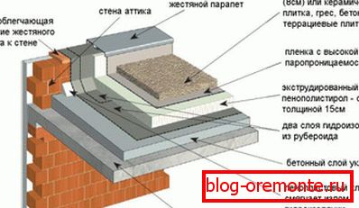 Flat roof device инверсионного типа