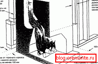 Conditions for placing a fireplace in wooden houses