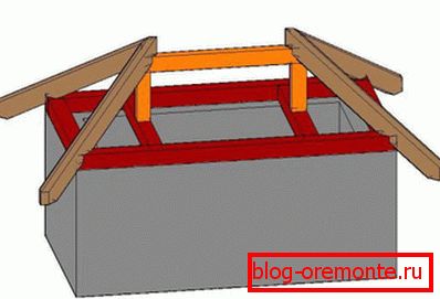 Installation of racks and diagonal rafters