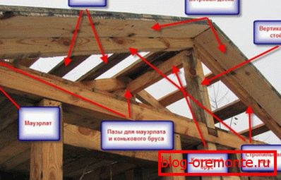 Framework for the construction of wooden roofs