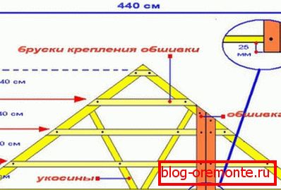 The framework for the installation framework for sewing