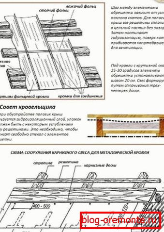 Preparation of rafters for the flooring of copper folded roof
