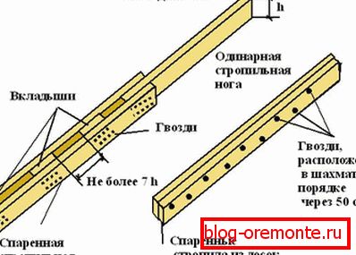 Shed roof rafters