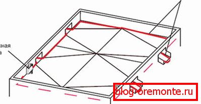 Razlukonka flat roof for the installation of drain funnels