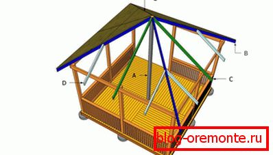 Hip roof design