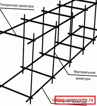 Armature frame for strip foundations Armature frame for strip foundations