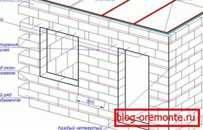 Reinforcement кладки из газобетонных блоков в частном доме Reinforcement кладки из газобетонных блоков в частном доме