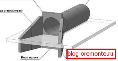 Concrete pipe head as part of the design Concrete pipe head as part of the design
