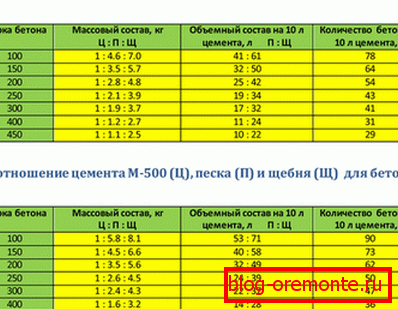 A fuller table with proportions. A fuller table with proportions.
