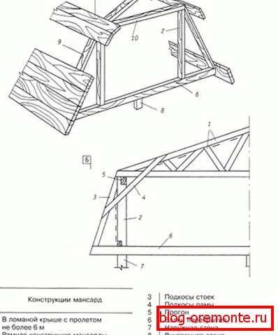 Draft broken gable roof