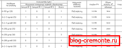 The part of the building project that describes the properties of the required panels. The part of the building project that describes the properties of the required panels.