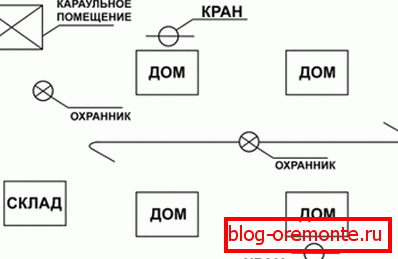 Often it is necessary to protect the construction site, so it is better to think about this moment before the start of work. Often it is necessary to protect the construction site, so it is better to think about this moment before the start of work.